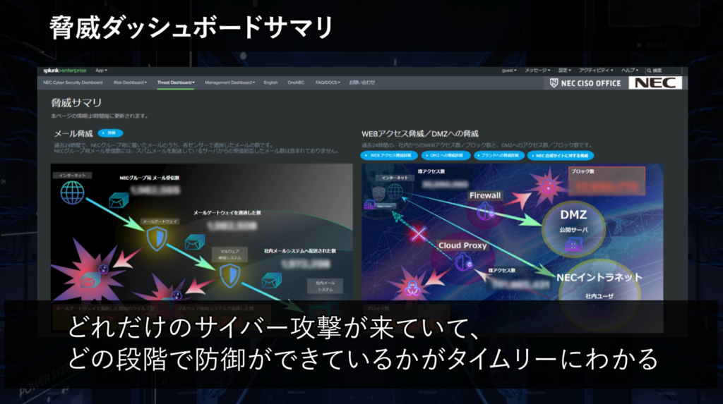 サイバーセキュリティダッシュボードによるデータドリブンなセキュリティカルチャー変 - 2. サイバーセキュリティダッシュボードの概要（3）
