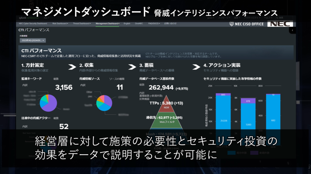サイバーセキュリティダッシュボードによるデータドリブンなセキュリティカルチャー変 - 2. サイバーセキュリティダッシュボードの概要（4）