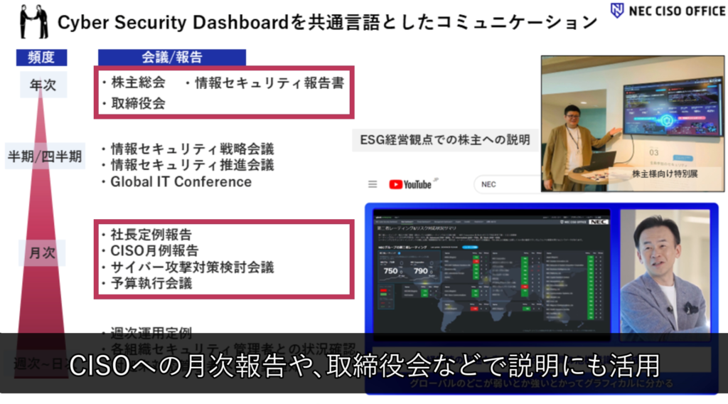 サイバーセキュリティダッシュボードによるデータドリブンなセキュリティカルチャー変 - 2. サイバーセキュリティダッシュボードの概要（5）