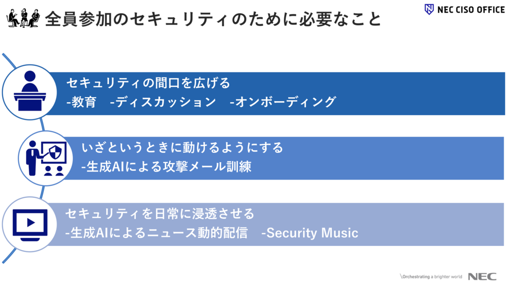 サイバーセキュリティダッシュボードによるデータドリブンなセキュリティカルチャー変 - 3. 全社員のセキュリティ意識向上への取り組み