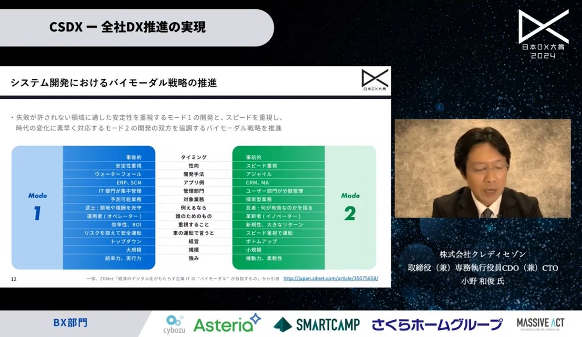クレディセゾンが全社で取り組んだCSDX戦略とは？ - 3. 全社DXへのスタートライン：バイモーダルIT戦略