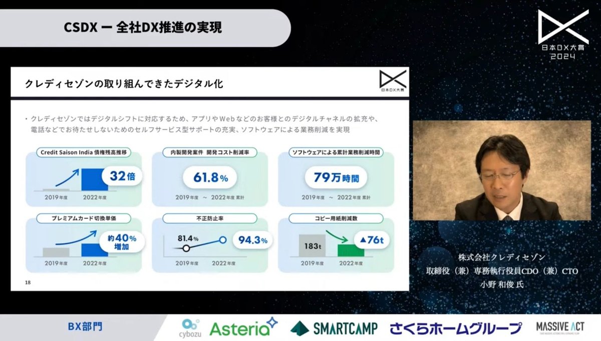 クレディセゾンが全社で取り組んだCSDX戦略とは？ - 6. デジタル化推進の成果と今後の展望
