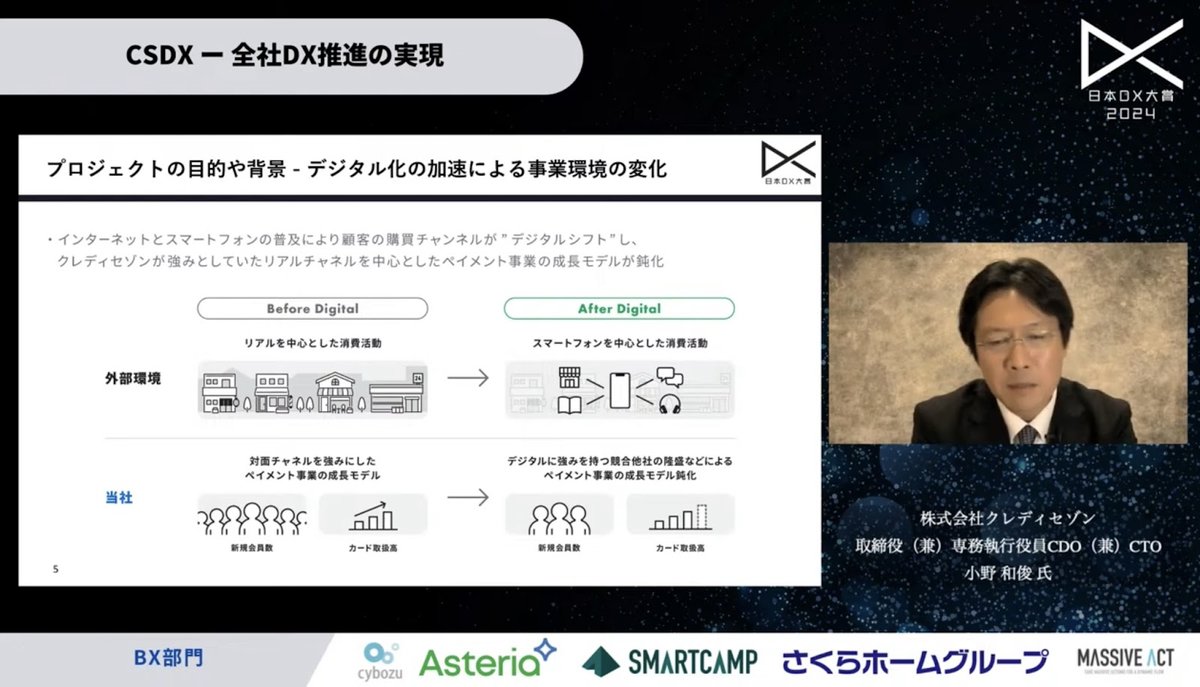 クレディセゾンが全社で取り組んだCSDX戦略とは？ - 1. はじめに：デジタルシフトとシステム開発の実際