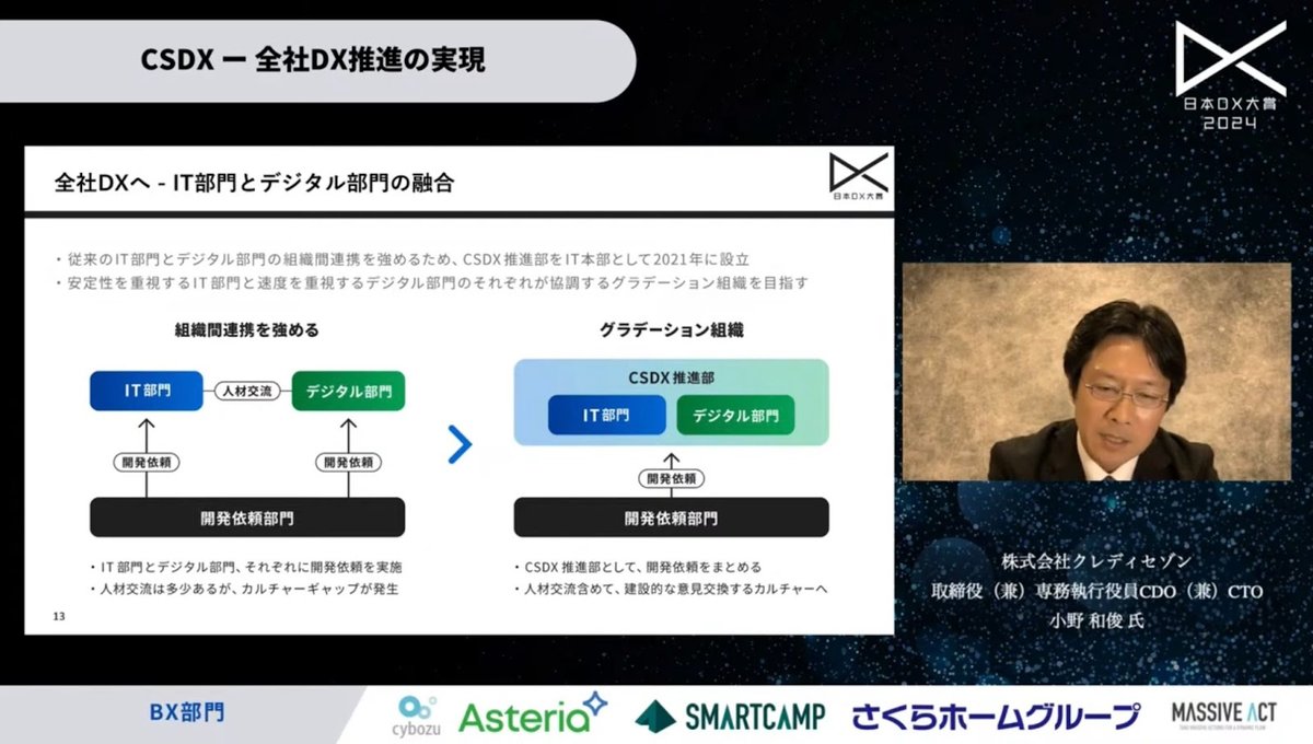 クレディセゾンが全社で取り組んだCSDX戦略とは？ - 3. 全社DXへのスタートライン：バイモーダルIT戦略（2）