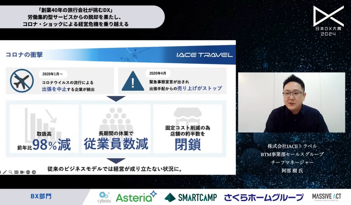 IACEトラベルのDX戦略：Smart BTMで実現した危機脱出と3.5倍の生産 - 1. はじめに：コロナ禍で迫られた、ビジネスモデルの変革