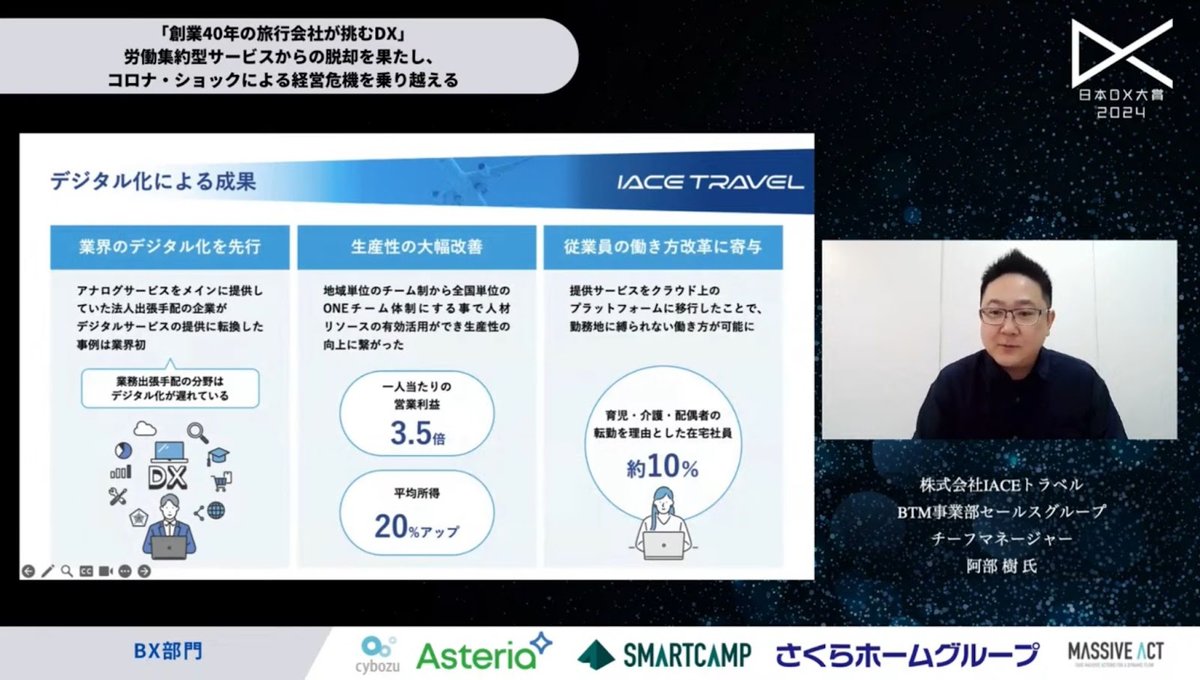 IACEトラベルのDX戦略：Smart BTMで実現した危機脱出と3.5倍の生産 - 3. デジタル化の成果