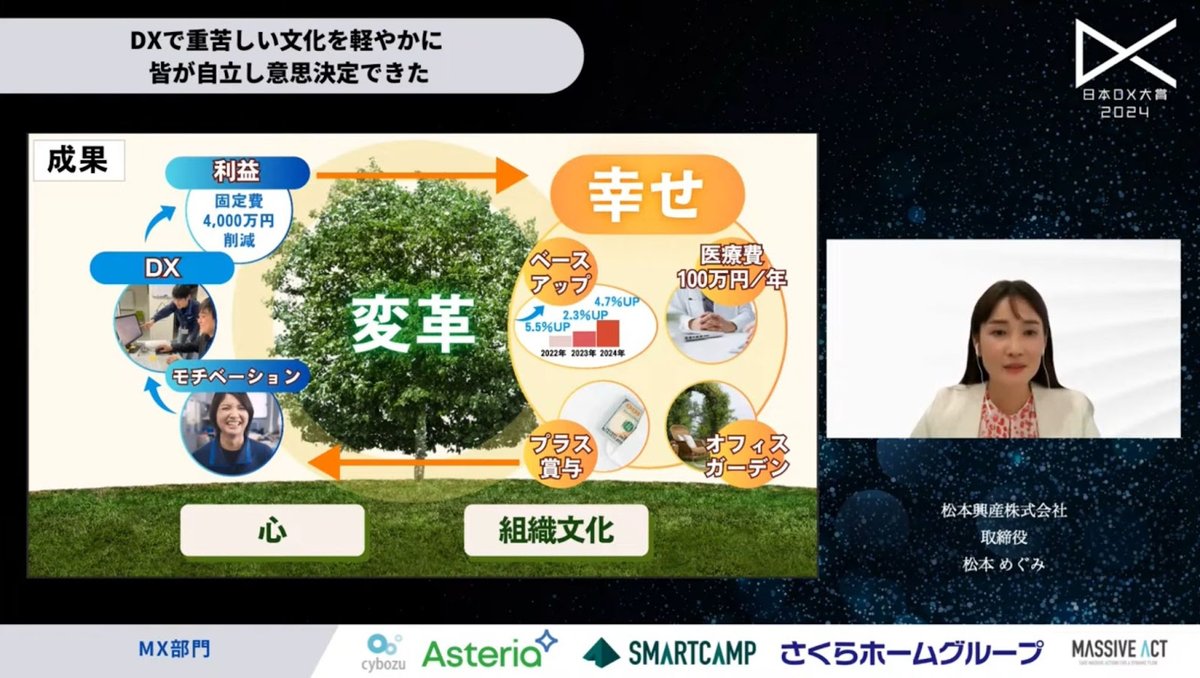 企業文化を変革：松本興産の挑戦が示す中小製造業の未来 - 5. DX推進の成果：財務改善と従業員満足度向上の好循環