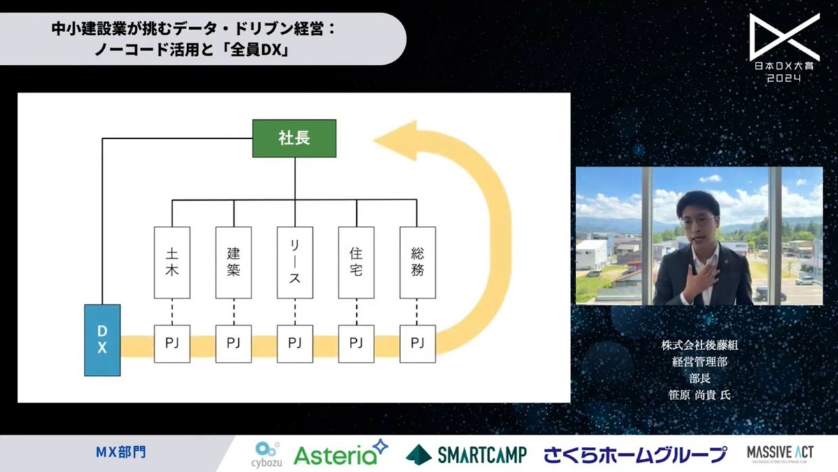 後藤組が実現した「全員DX」 - 2. DX推進をはじめたけど……失敗を糧にした全員参加型アプローチへの方針転換（3）