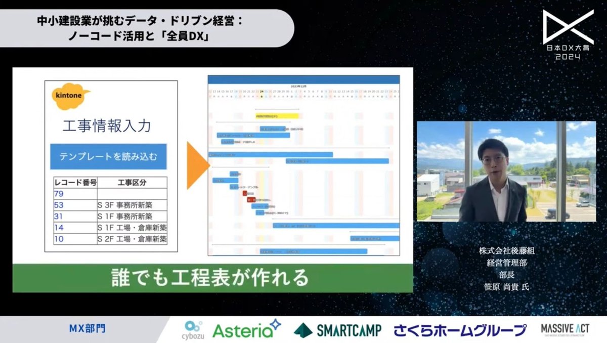 後藤組が実現した「全員DX」 - 4. DX推進の成果