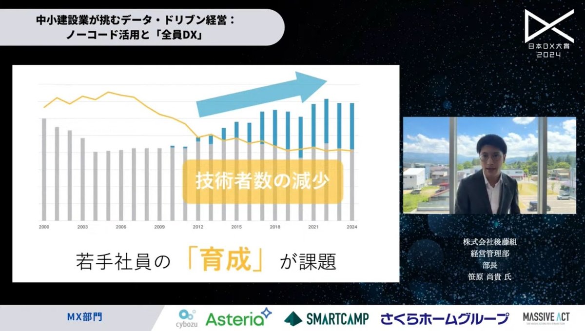 後藤組が実現した「全員DX」 - 1. DX推進の背景：KKD（勘・経験・度胸）に頼っていた若手社員の育成手法