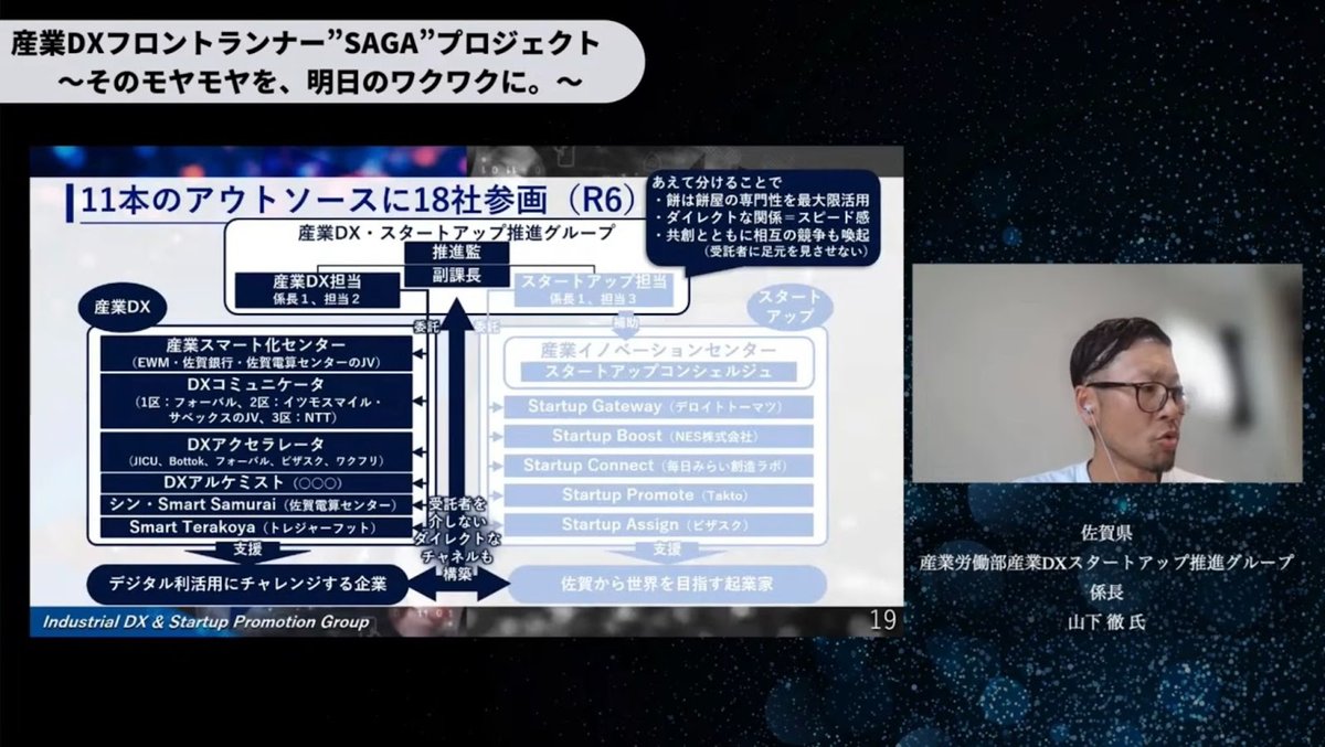 佐賀県が挑む産業DX：人材流出を逆転させる「そのモヤモヤを、明日のワクワクに」戦 - 5. プロジェクト運営の工夫