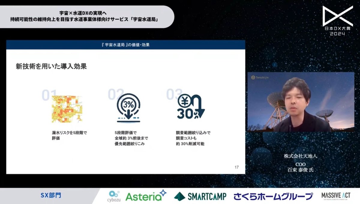 衛星データ×AIで水道DX～日本の水道インフラを救う、「宇宙水道局」とは～ - 3.「宇宙水道局」の導入効果と実績