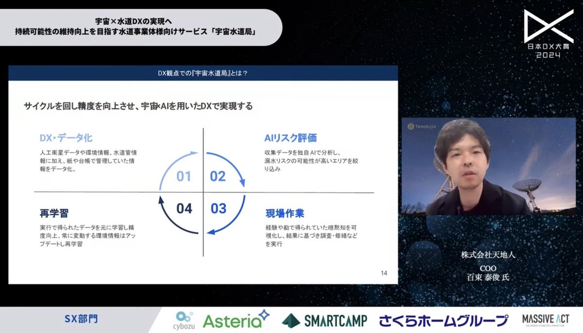 衛星データ×AIで水道DX～日本の水道インフラを救う、「宇宙水道局」とは～ - 2.「宇宙水道局」とは（2）