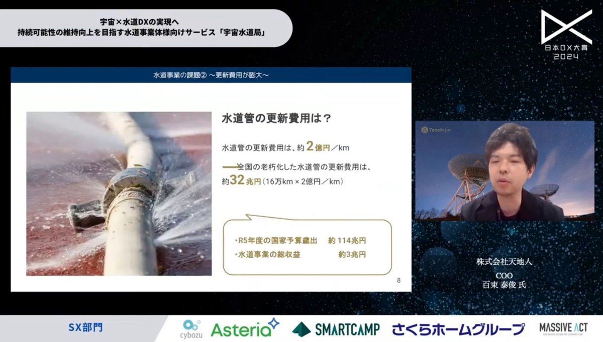 衛星データ×AIで水道DX～日本の水道インフラを救う、「宇宙水道局」とは～ - 更新にかかる膨大なコストと年月