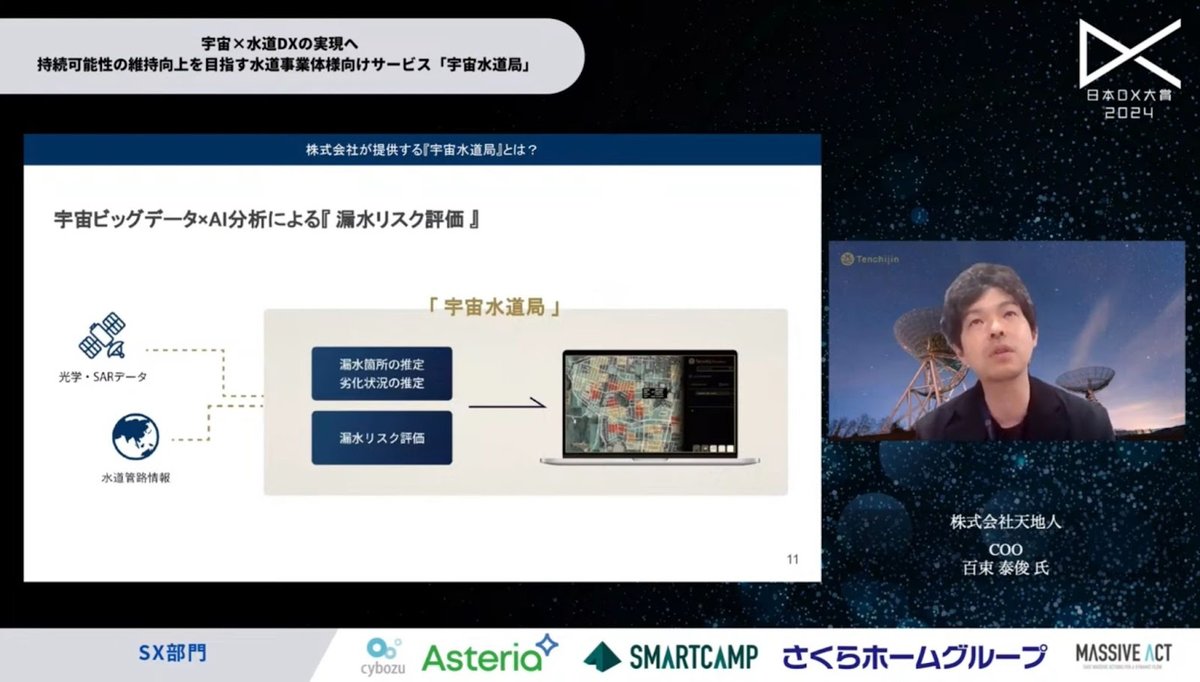 衛星データ×AIで水道DX～日本の水道インフラを救う、「宇宙水道局」とは～ - 2.「宇宙水道局」とは