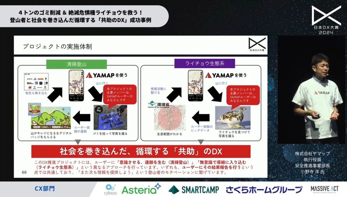 山を愛する心から生まれたDX：ヤマップがユーザーたちと実現した、推定4トンのゴミ - 5. ユーザー参加型DXの成功要因