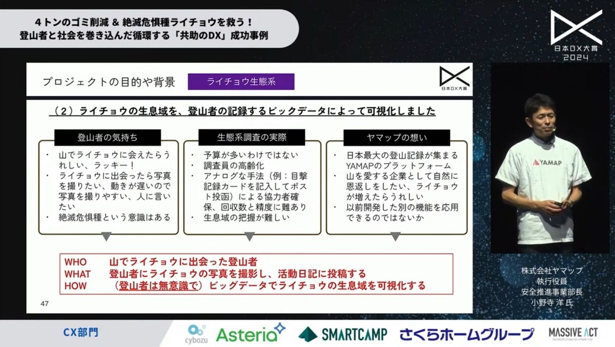 山を愛する心から生まれたDX：ヤマップがユーザーたちと実現した、推定4トンのゴミ - 3. ライチョウ生態調査