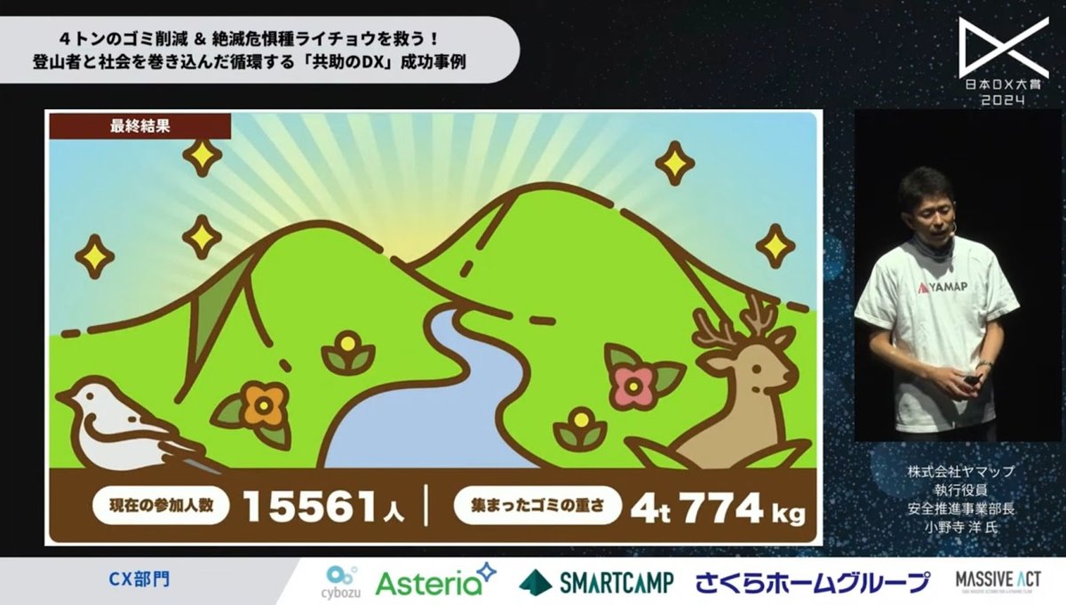 山を愛する心から生まれたDX：ヤマップがユーザーたちと実現した、推定4トンのゴミ - 4. 2つのプロジェクトの成果（2）