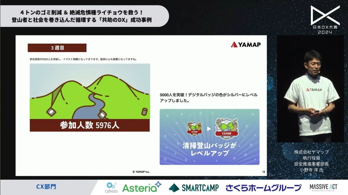山を愛する心から生まれたDX：ヤマップがユーザーたちと実現した、推定4トンのゴミ - 4. 2つのプロジェクトの成果