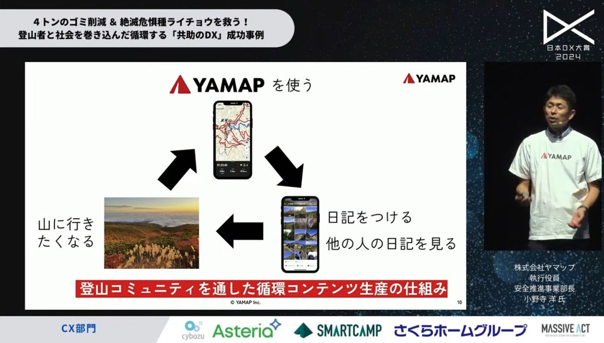 山を愛する心から生まれたDX：ヤマップがユーザーたちと実現した、推定4トンのゴミ - 1.  YAMAPとアプリユーザーがともに作り上げる「循環型コンテン...