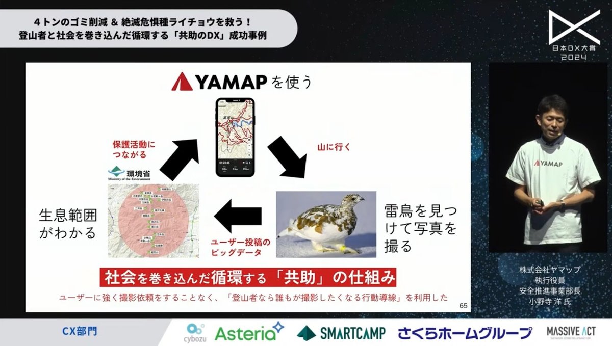 山を愛する心から生まれたDX：ヤマップがユーザーたちと実現した、推定4トンのゴミ - 4. 2つのプロジェクトの成果（6）
