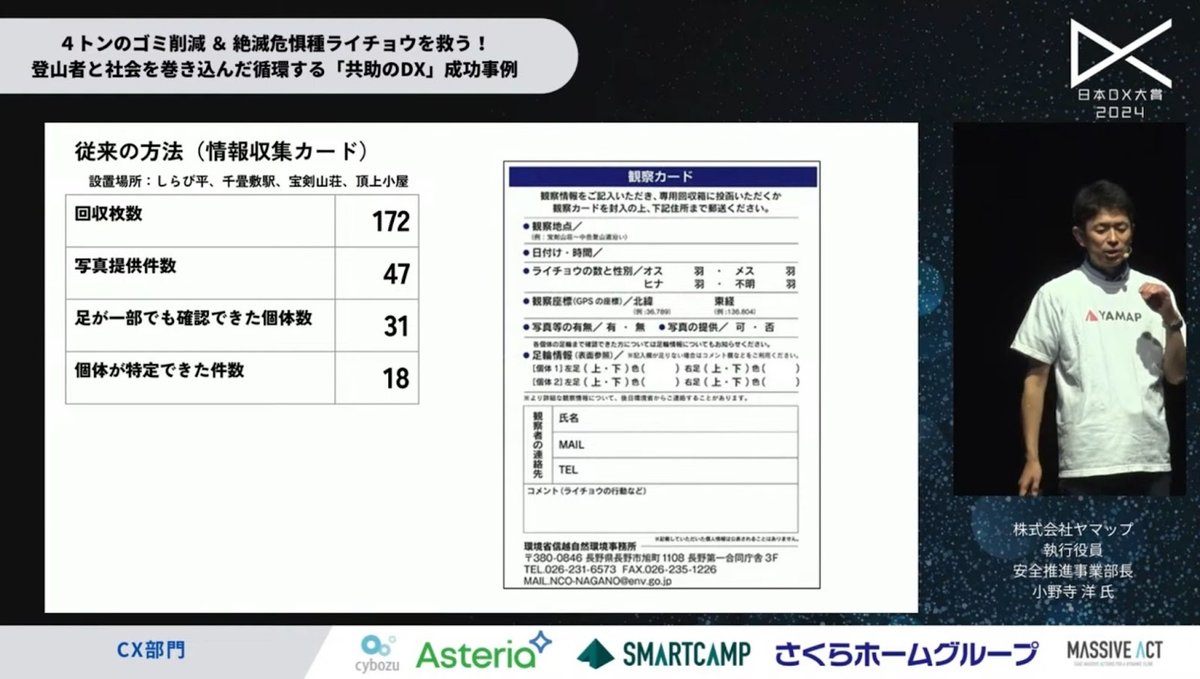 山を愛する心から生まれたDX：ヤマップがユーザーたちと実現した、推定4トンのゴミ - 3. ライチョウ生態調査（2）