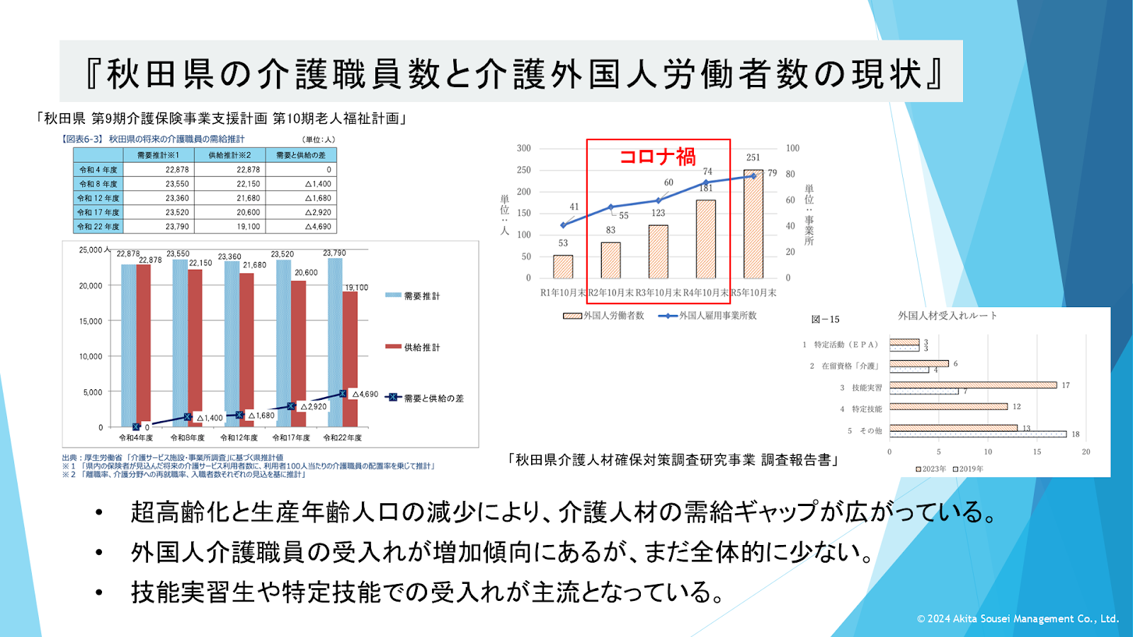 人口減少社会に介護経営をリデザイン -あきた創生マネジメントの革新的ワークスタイ - 背景：秋田県の人口動態と労働力不足（3）