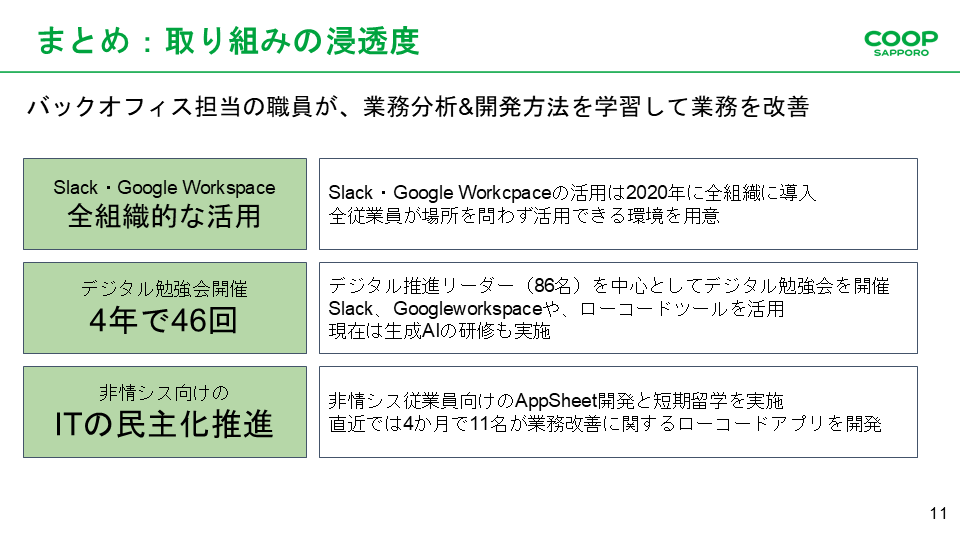 SlackとGoogle Workspaceで実現する大規模組織の変革 &#82 - デジタル化における学びの機会～勉強会と社内短期留学