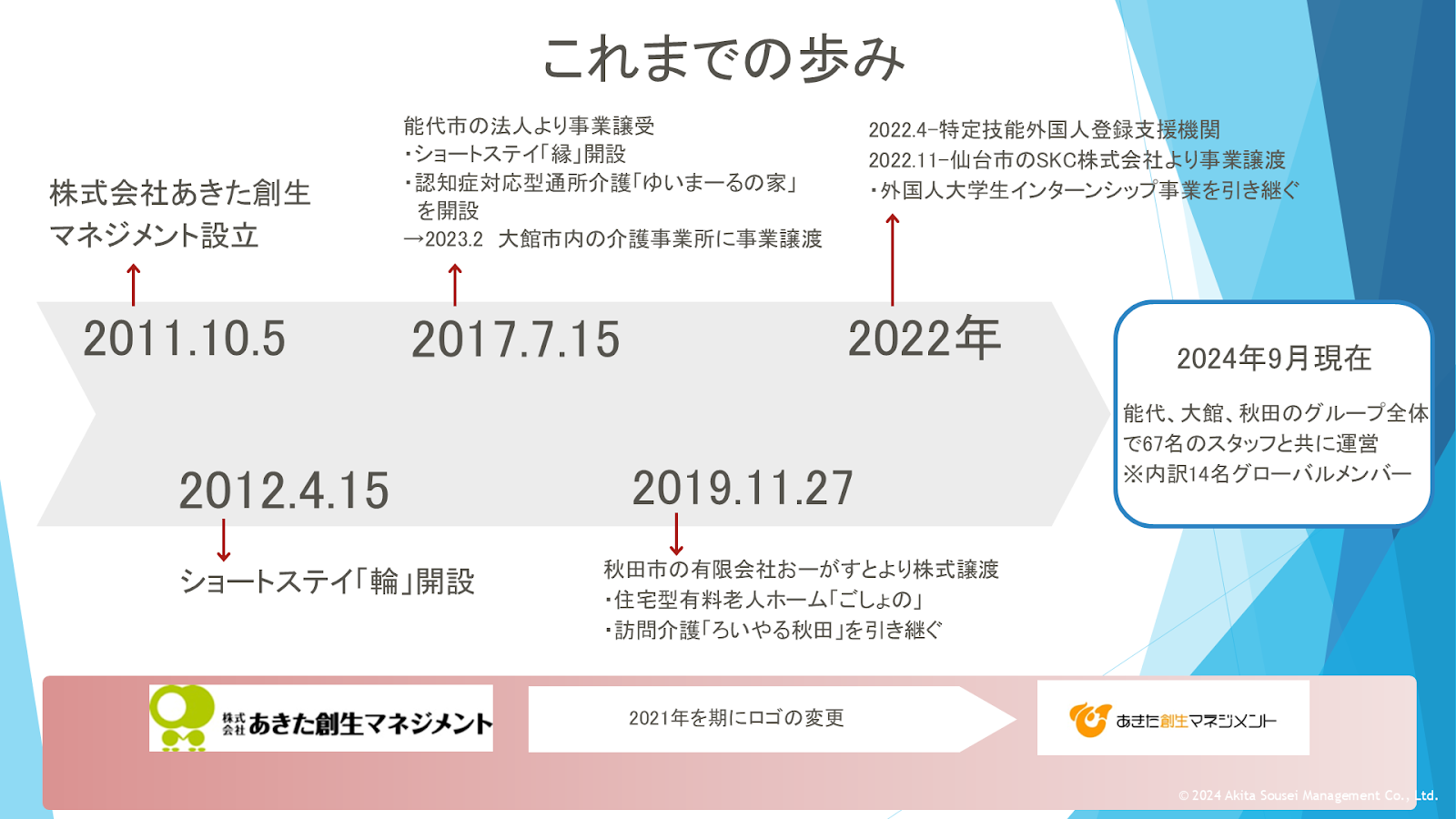 人口減少社会に介護経営をリデザイン -あきた創生マネジメントの革新的ワークスタイ - 背景：秋田県の人口動態と労働力不足