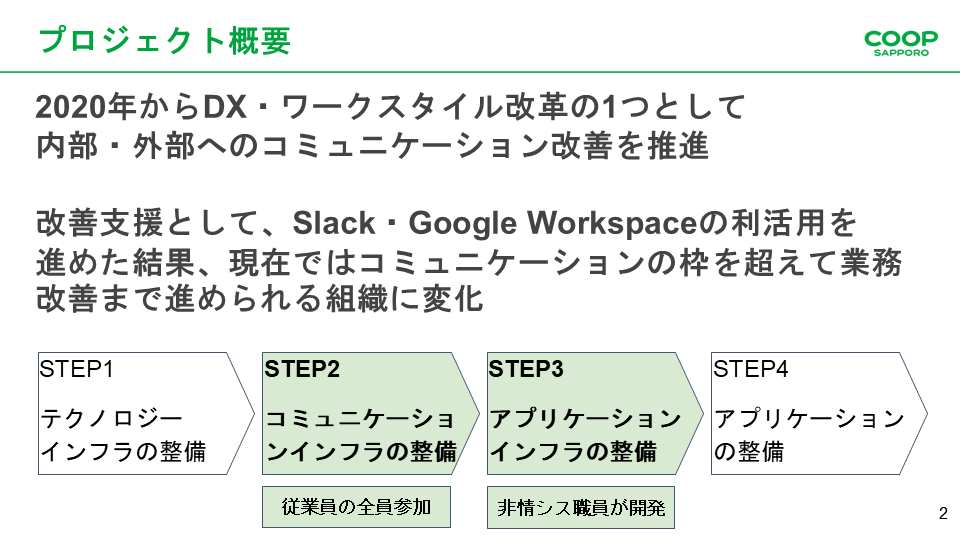 SlackとGoogle Workspaceで実現する大規模組織の変革 &#82 - DXを組織内で拡大していくためのステップ論