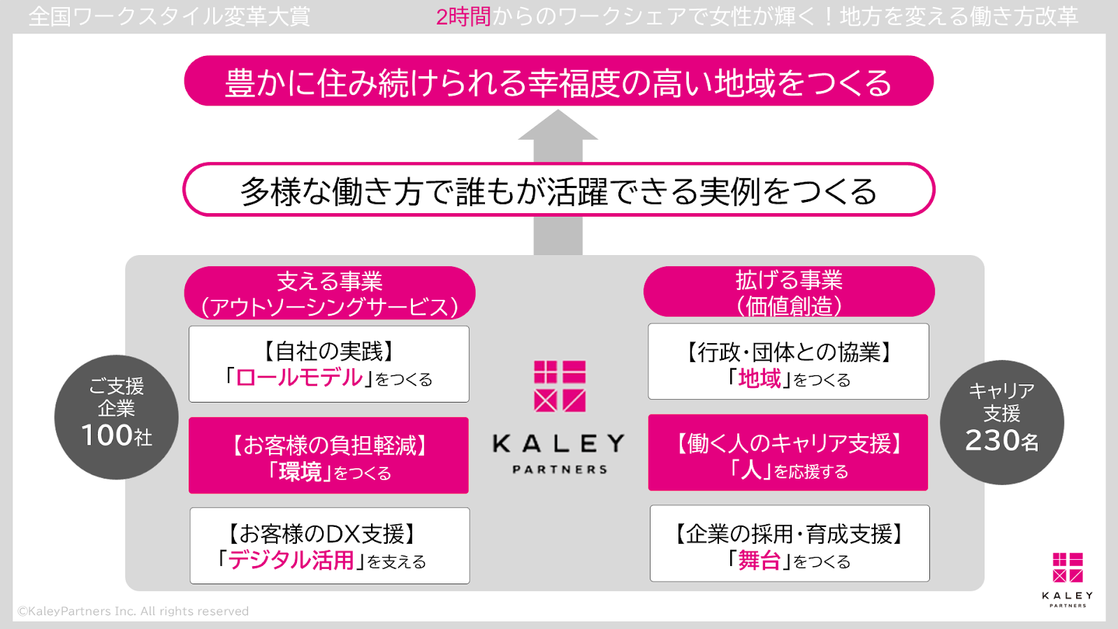 ケイリーパートナーズ、2時間からのワークシェアで女性活躍を推進 – - 豊かに住み続けられる幸福度の高い地域づくりを目指して