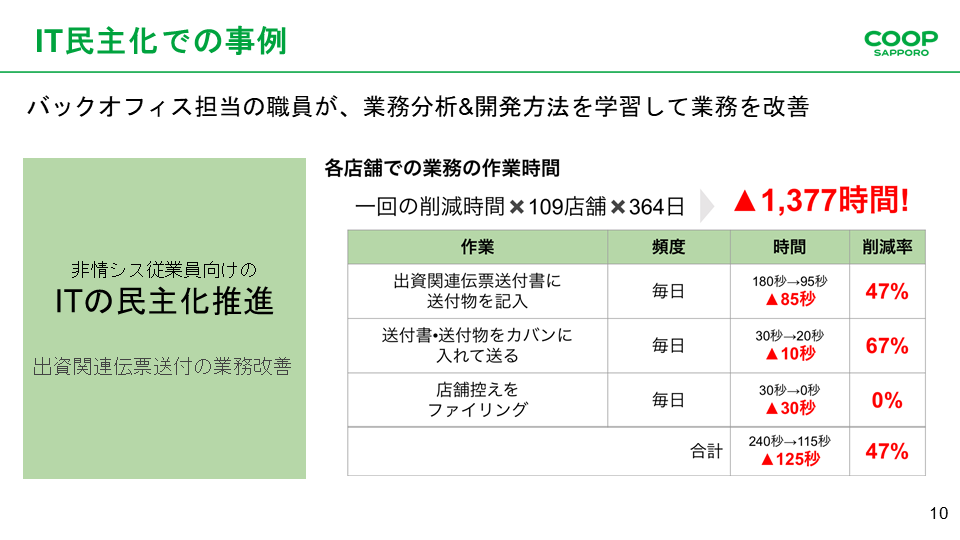 SlackとGoogle Workspaceで実現する大規模組織の変革 &#82 - デジタル化における学びの機会～勉強会と社内短期留学（2）