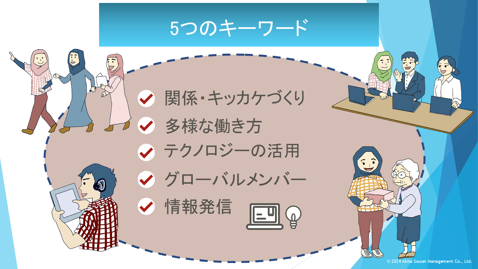 人口減少社会に介護経営をリデザイン -あきた創生マネジメントの革新的ワークスタイ - 背景：秋田県の人口動態と労働力不足（4）