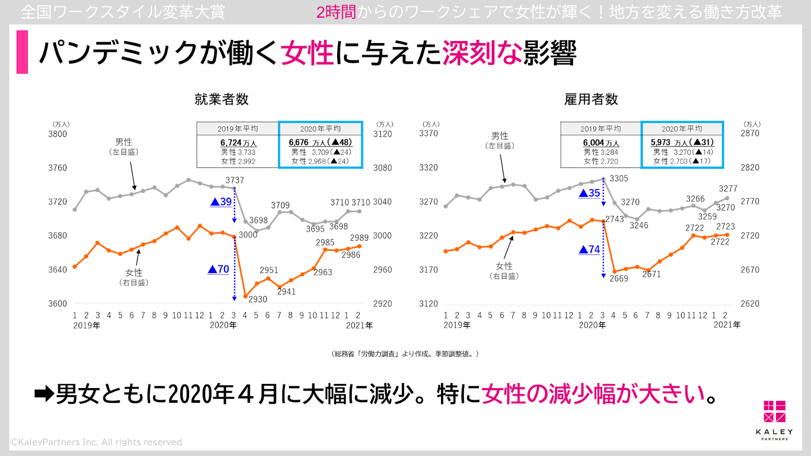 ケイリーパートナーズ、2時間からのワークシェアで女性活躍を推進 – - コロナ禍で効果を発揮した、デジタルツールの積極的活用と成果