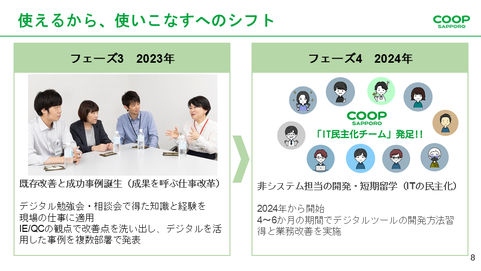 SlackとGoogle Workspaceで実現する大規模組織の変革 &#82 - 2. デジタルを自分ごと化