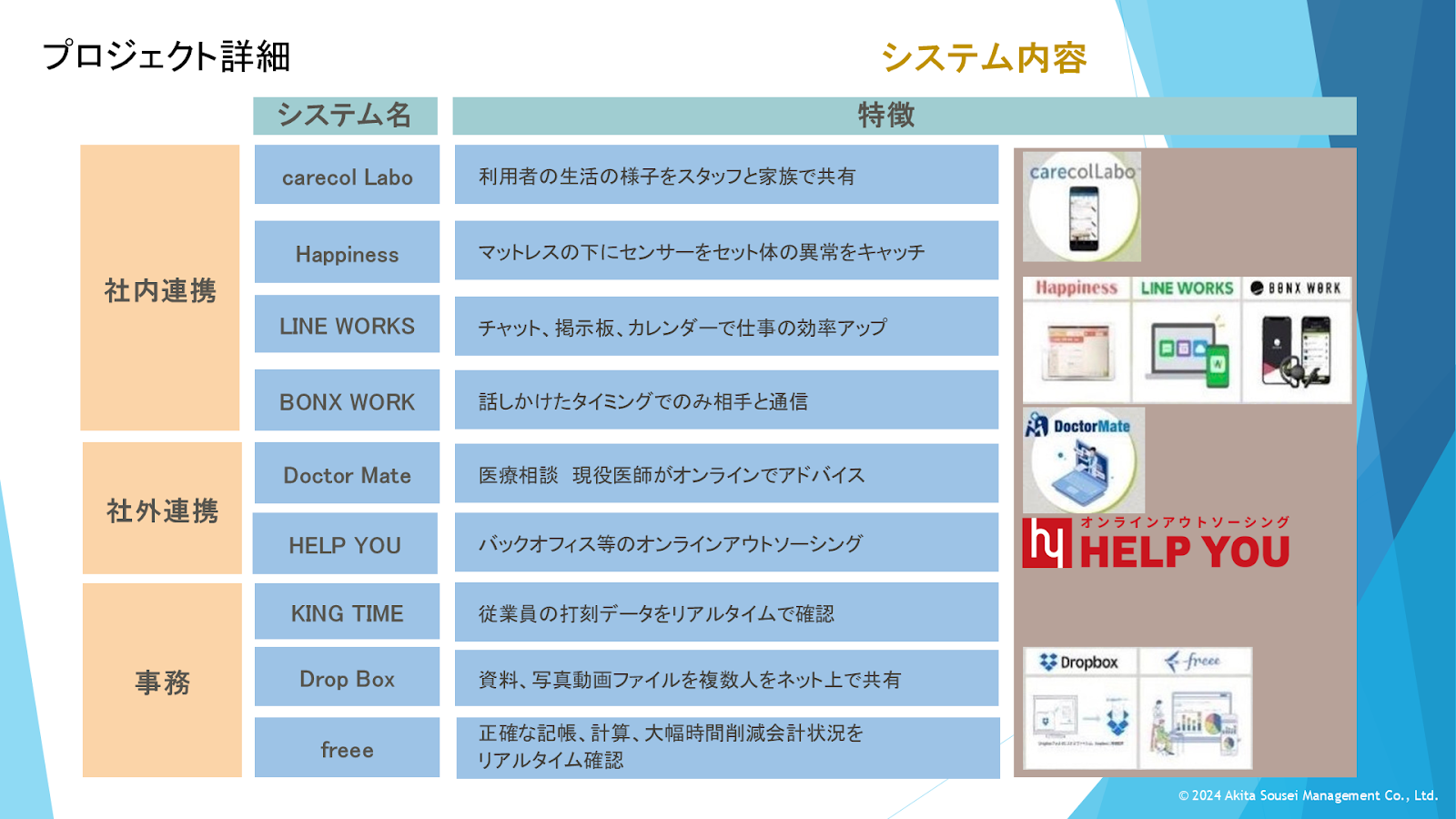 人口減少社会に介護経営をリデザイン -あきた創生マネジメントの革新的ワークスタイ - デジタルを活用するための工夫（3）