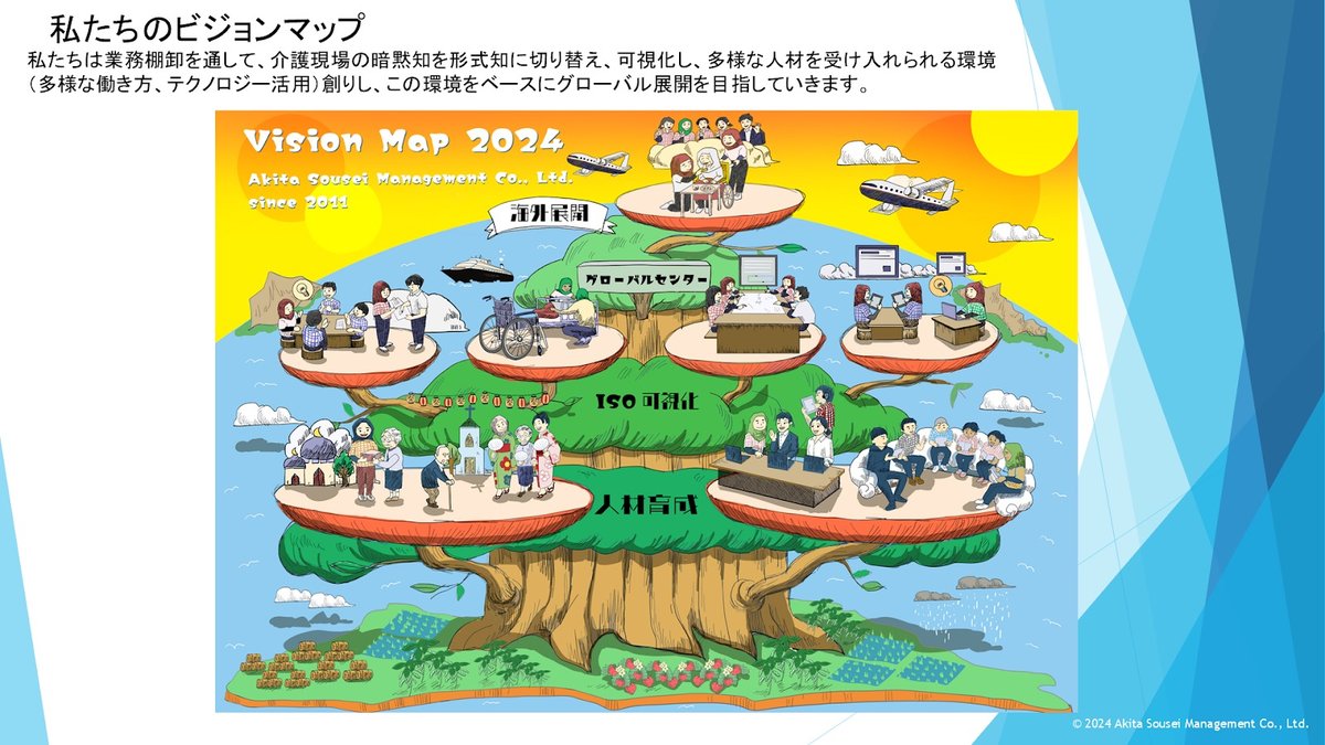人口減少社会に介護経営をリデザイン -あきた創生マネジメントの革新的ワークスタイ - 今後の展望