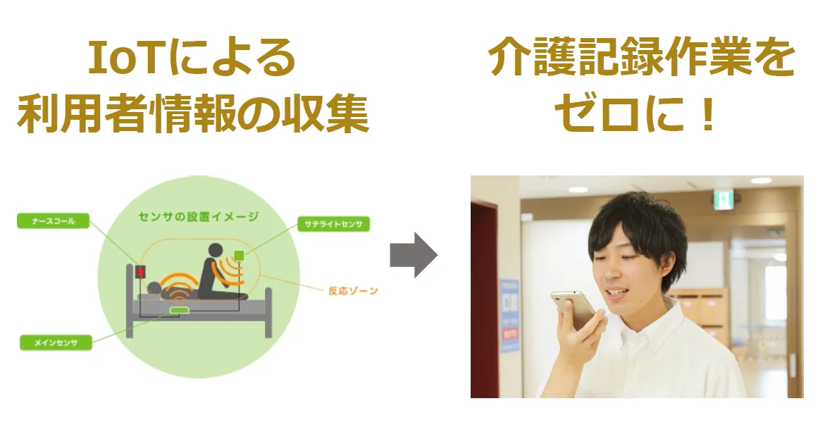 株式会社さくらコミュニティーサービス「社員の英知を結集した北海道発！KAIGOク - IoTによる介護利用者情報の自動収集