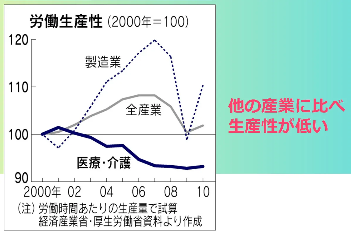 株式会社さくらコミュニティーサービス「社員の英知を結集した北海道発！KAIGOク - 介護産業の⽣産性の伸び