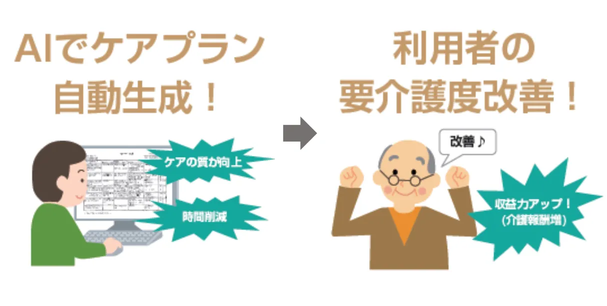 株式会社さくらコミュニティーサービス「社員の英知を結集した北海道発！KAIGOク - AIでケアプラン自動生成