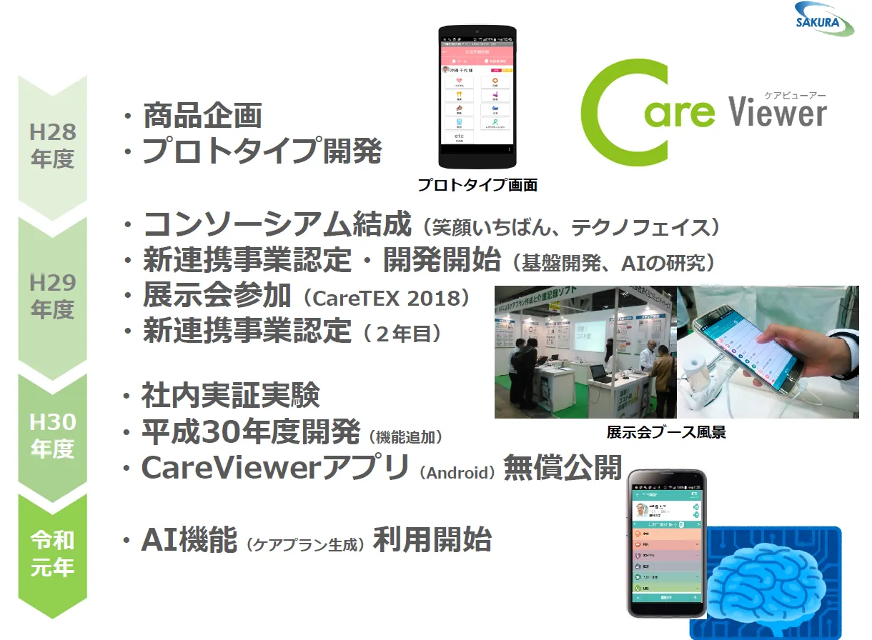 株式会社さくらコミュニティーサービス「社員の英知を結集した北海道発！KAIGOク - これまでの取り組み