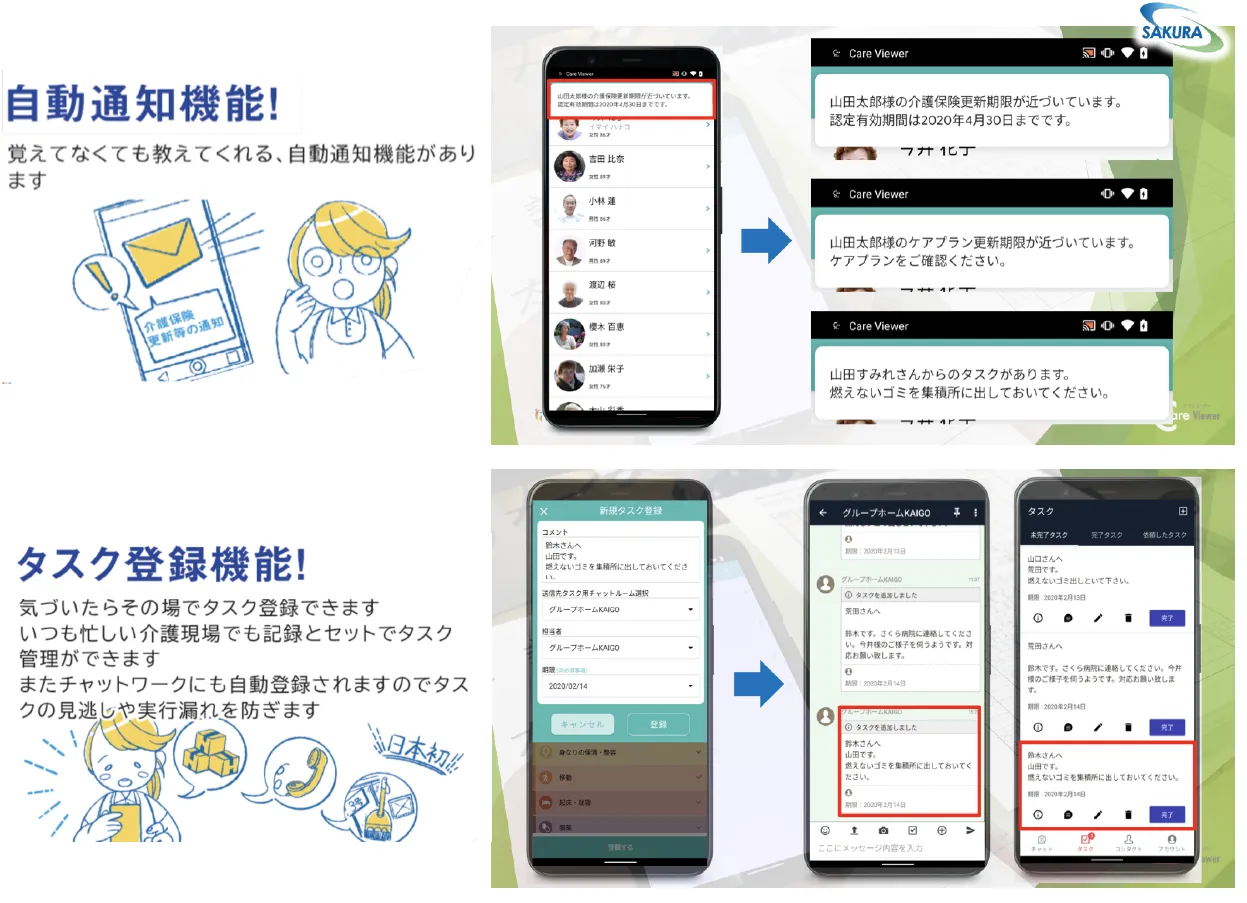 株式会社さくらコミュニティーサービス「社員の英知を結集した北海道発！KAIGOク - 自動通知機能・タスク登録機能