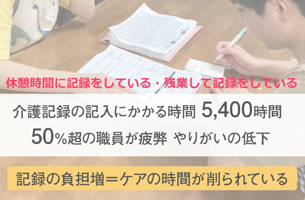 株式会社さくらコミュニティーサービス「社員の英知を結集した北海道発！KAIGOク - 介護記録の記入という問題