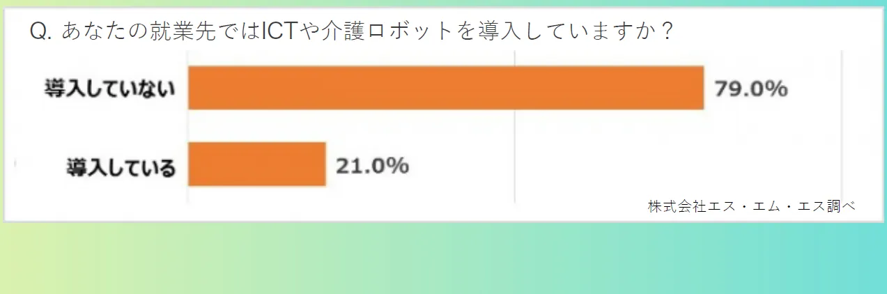 株式会社さくらコミュニティーサービス「社員の英知を結集した北海道発！KAIGOク - 介護事業所のICT取り組み状況