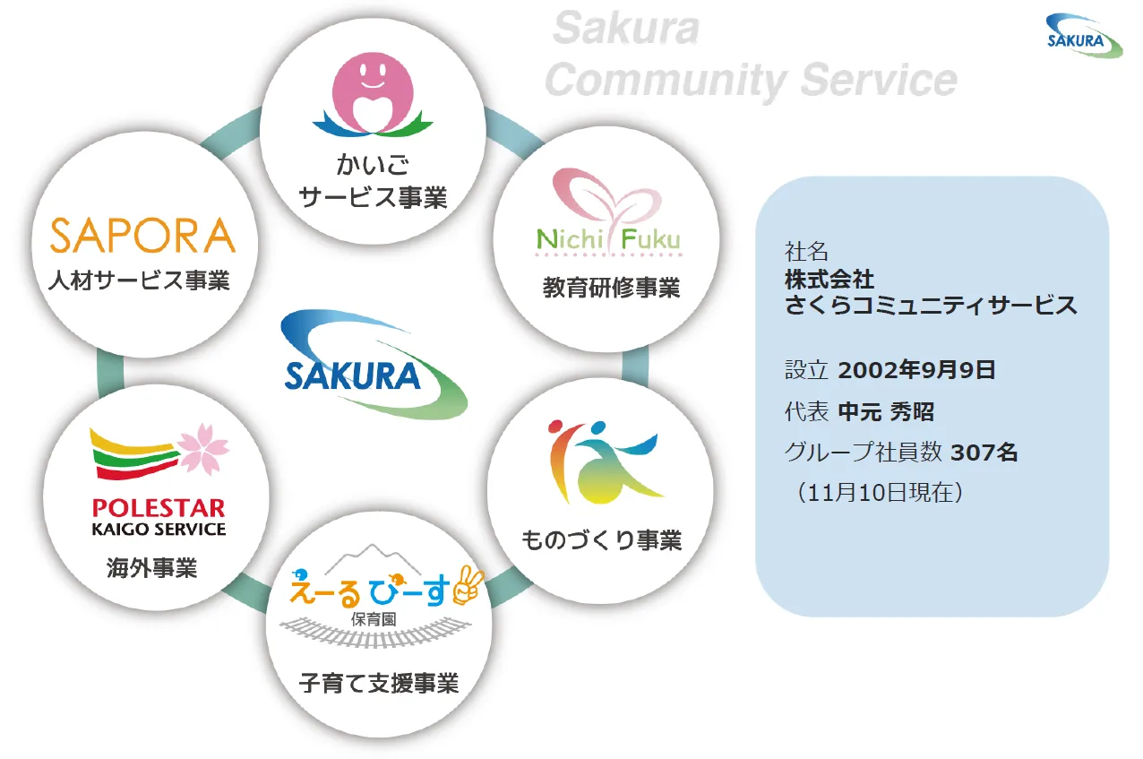 株式会社さくらコミュニティーサービス「社員の英知を結集した北海道発！KAIGOク - 株式会社さくらコミュニティーサービスの概要と現状（2）