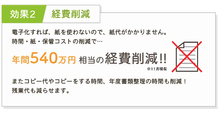 株式会社さくらコミュニティーサービス「社員の英知を結集した北海道発！KAIGOク - 効果2：経費削減