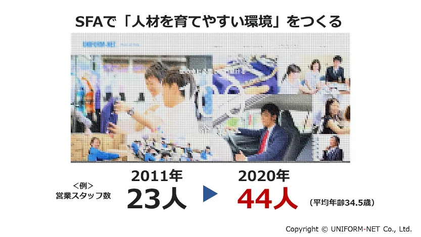 クラウドサービスの活用で「属人的営業」からの脱却 - SFAで「⼈材を育てやすい環境」をつくる