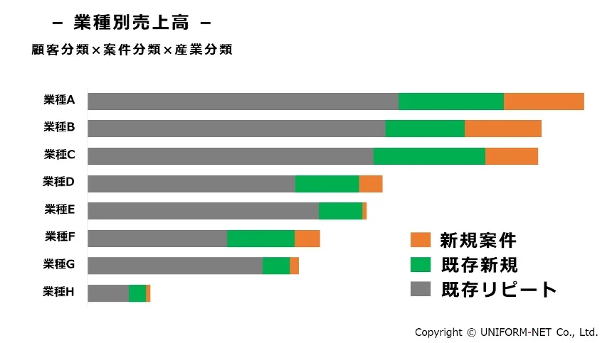 クラウドサービスの活用で「属人的営業」からの脱却 - STEP1　情報の蓄積と共有（2）