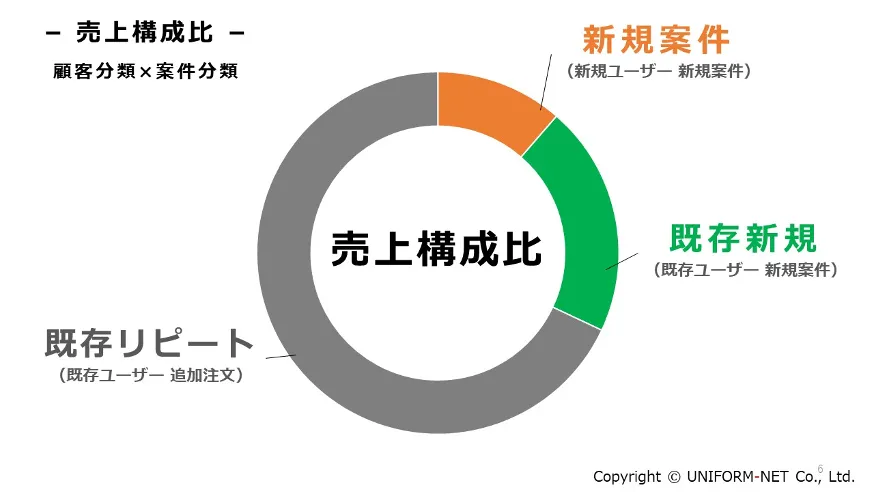 クラウドサービスの活用で「属人的営業」からの脱却 - STEP1　情報の蓄積と共有