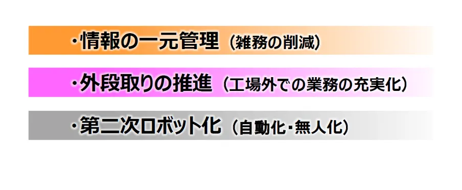 株式会社ヒラノ「3DからつながるDX」 - クラウド化における3つの目標
